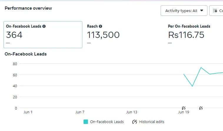 Facebook leads campaign results